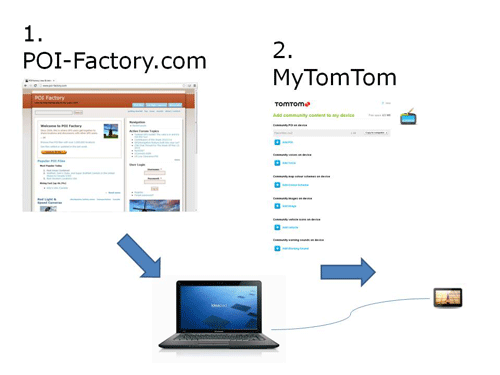 Per ongeluk Zeep Staren Using your TomTom with POI Factory | POI Factory